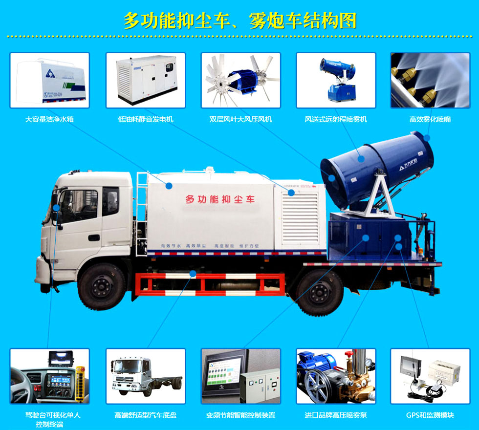 多功能抑塵車結構圖 多功能抑塵車結構圖